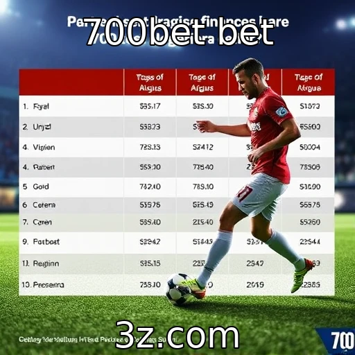 Análise de desempenho financeiro de provedores de jogos